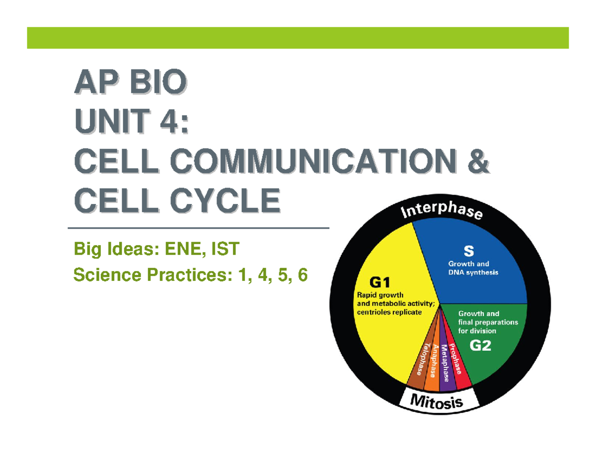 AP Bio Unit 4 General College Biology Unit Practice Materials AP