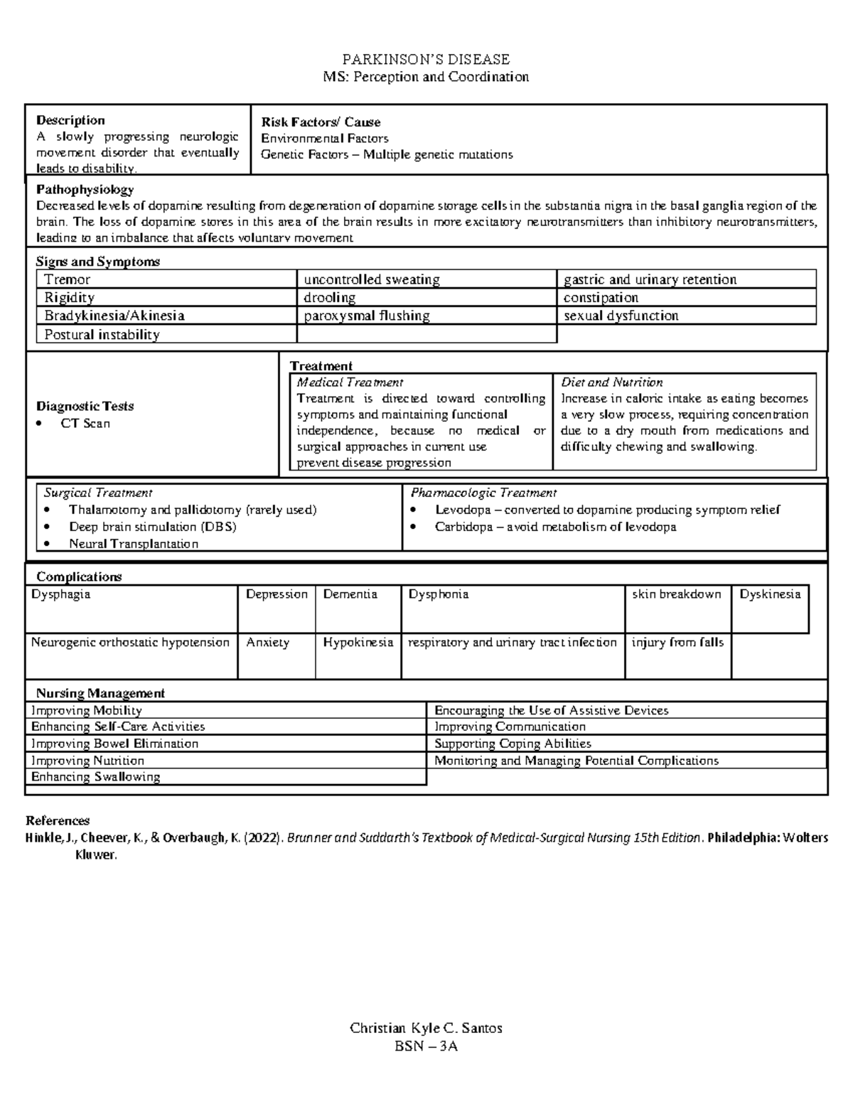Sg Parkinson S Disease Study Guide Parkinson S Disease Ms Sg Parkinson S Disease Study Guide Parkinson S Disease Ms