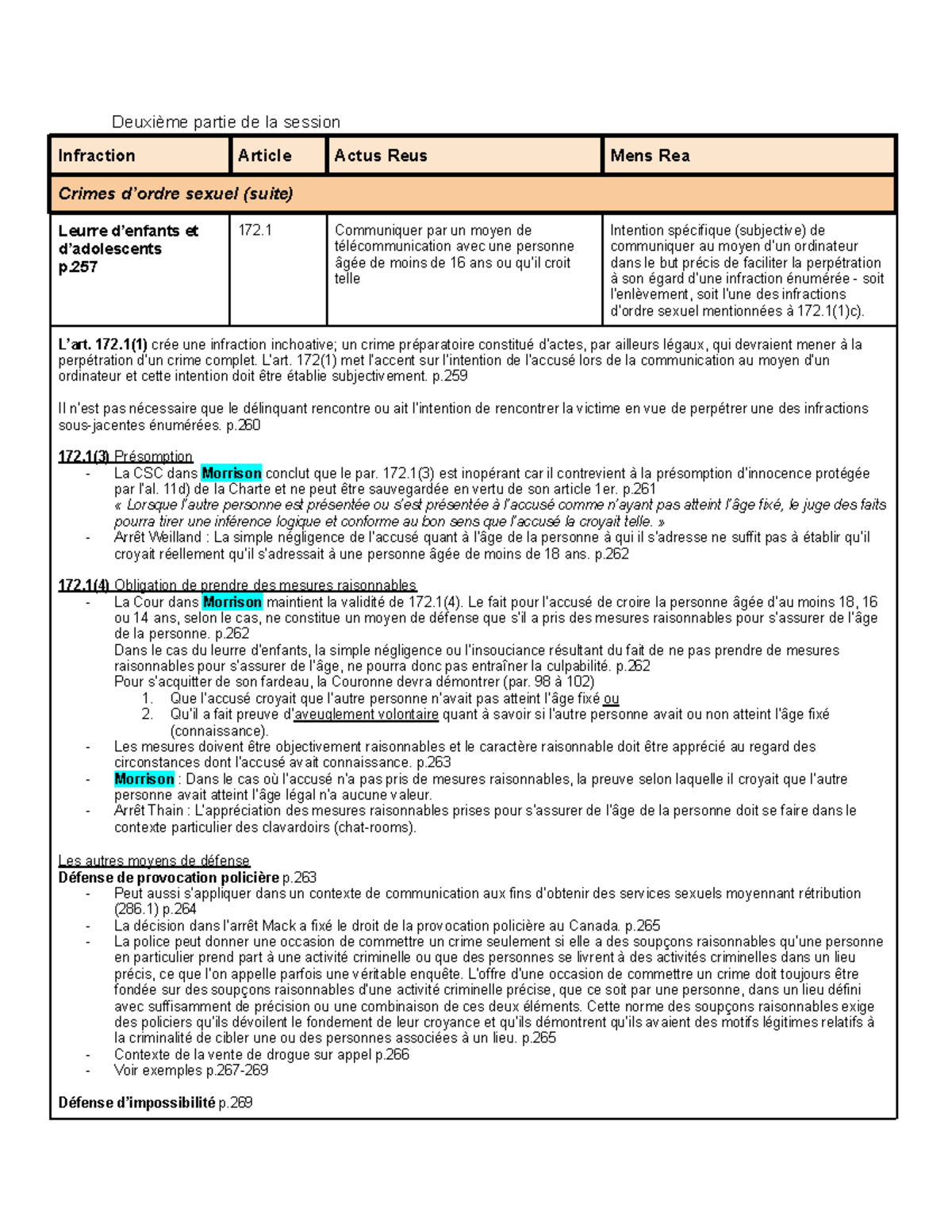 Tableau Infractions Deuxi Me Partie De La Session Infraction