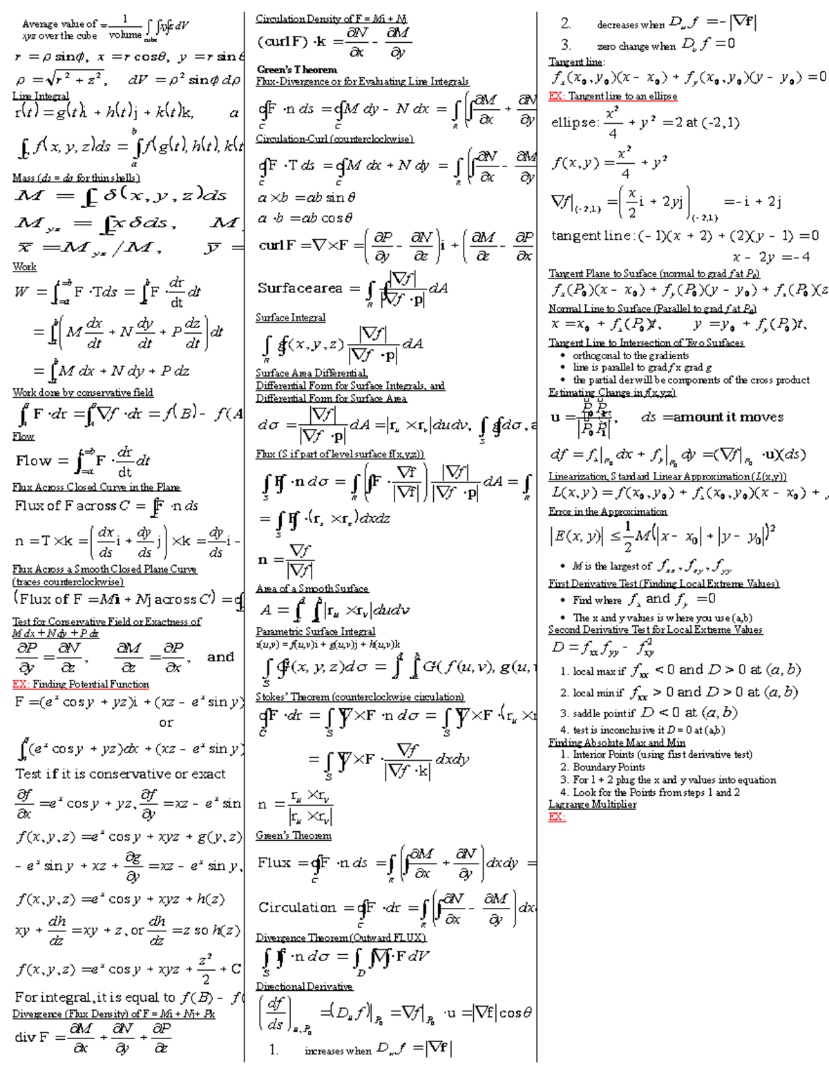 Integral Cheat Sheet