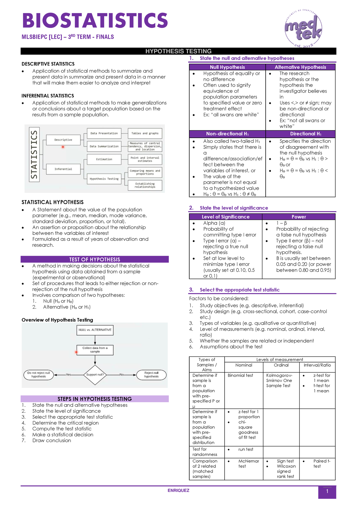 what is hypothesis testing in biostatistics