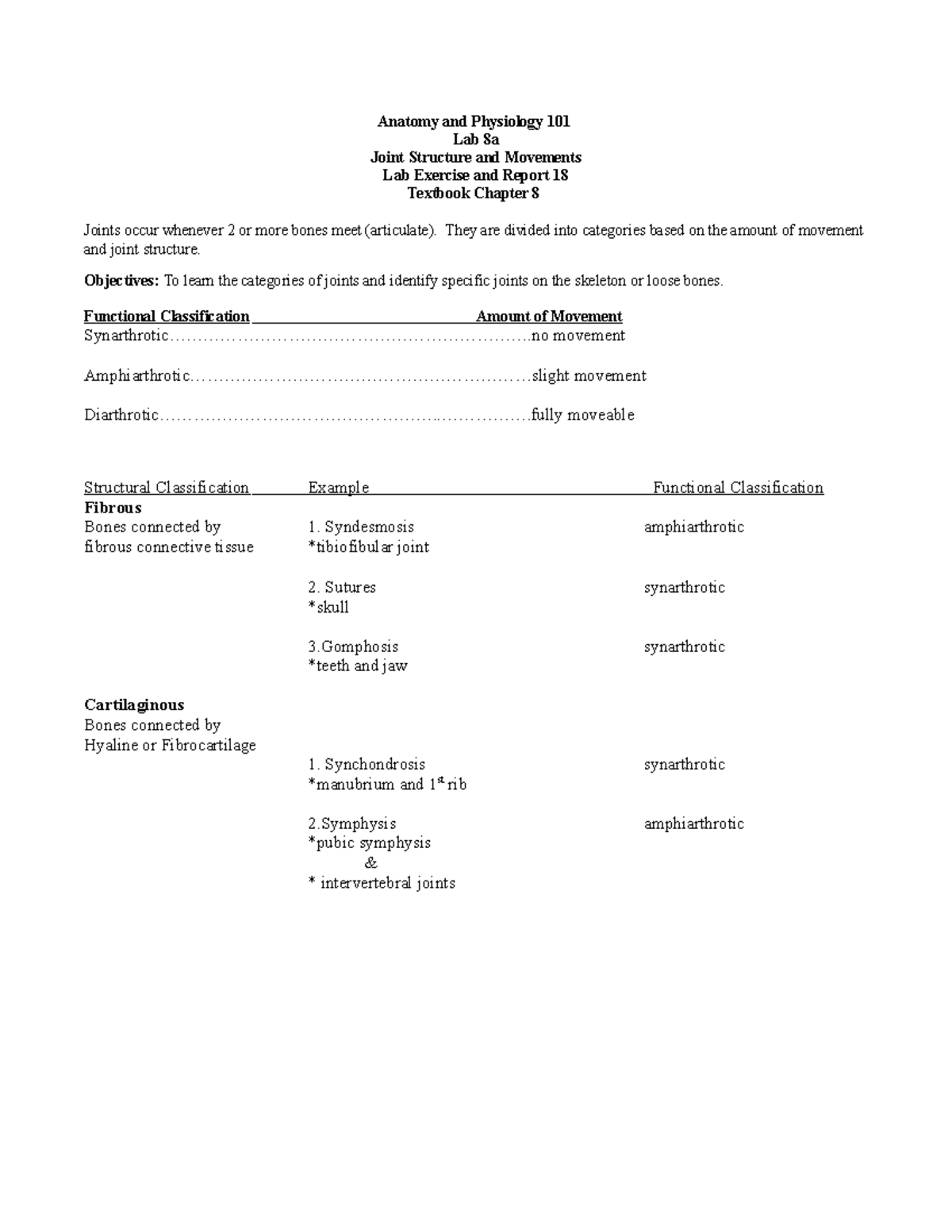 Lab A Joints Labelling The Joints Anatomy And Physiology Lab A Joint Structure