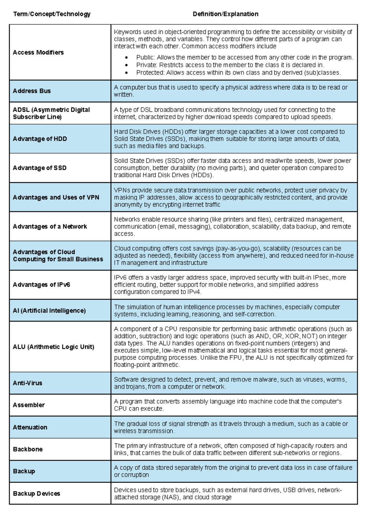 Terms for Final Matric Exam IT - Term/Concept/Technology Definition ...
