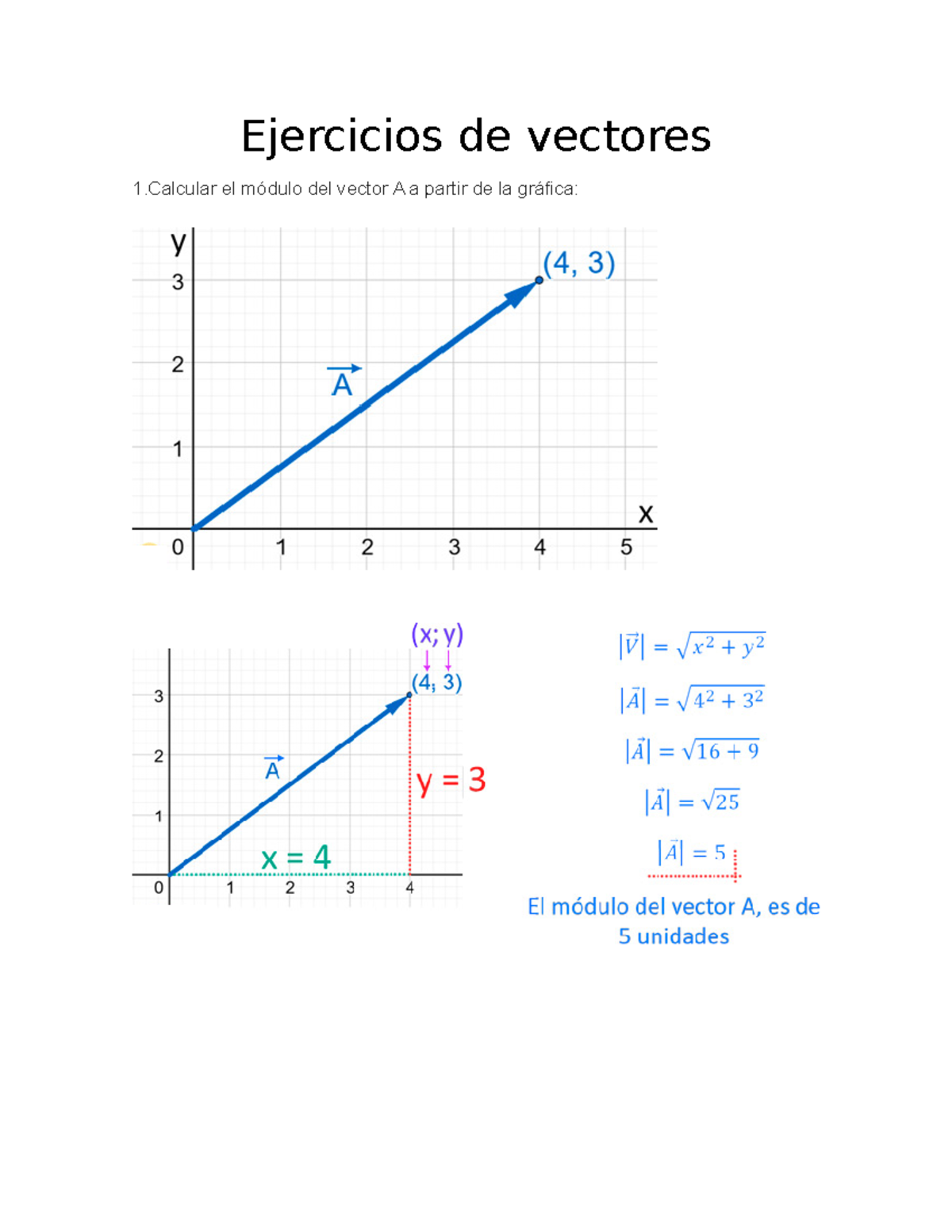 Ejercicio de vectores - Geometría Analítica - La dirección de un vector ...