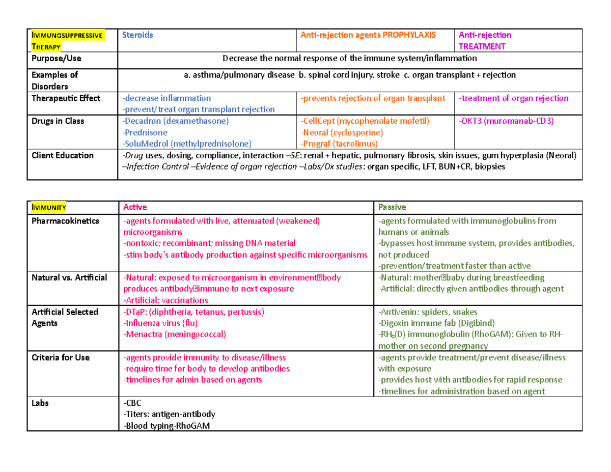 Patho-Immunosuppresive - IMMUNOSUPPRESSIVE THERAPY Steroids Anti ...