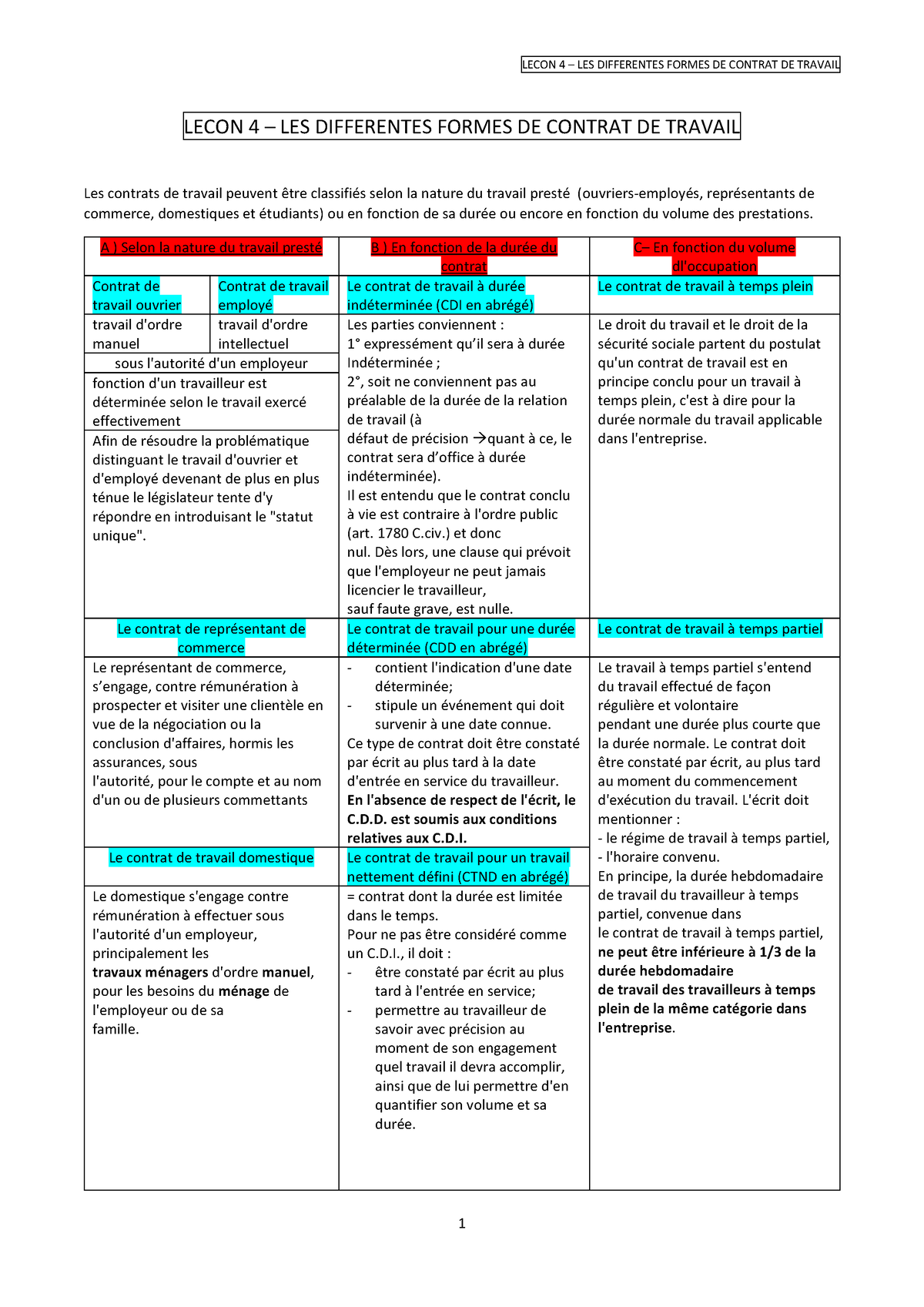 Lecon 4 LES Differentes Formes DE Contrat DE Travail - LECON 4 – LES ...