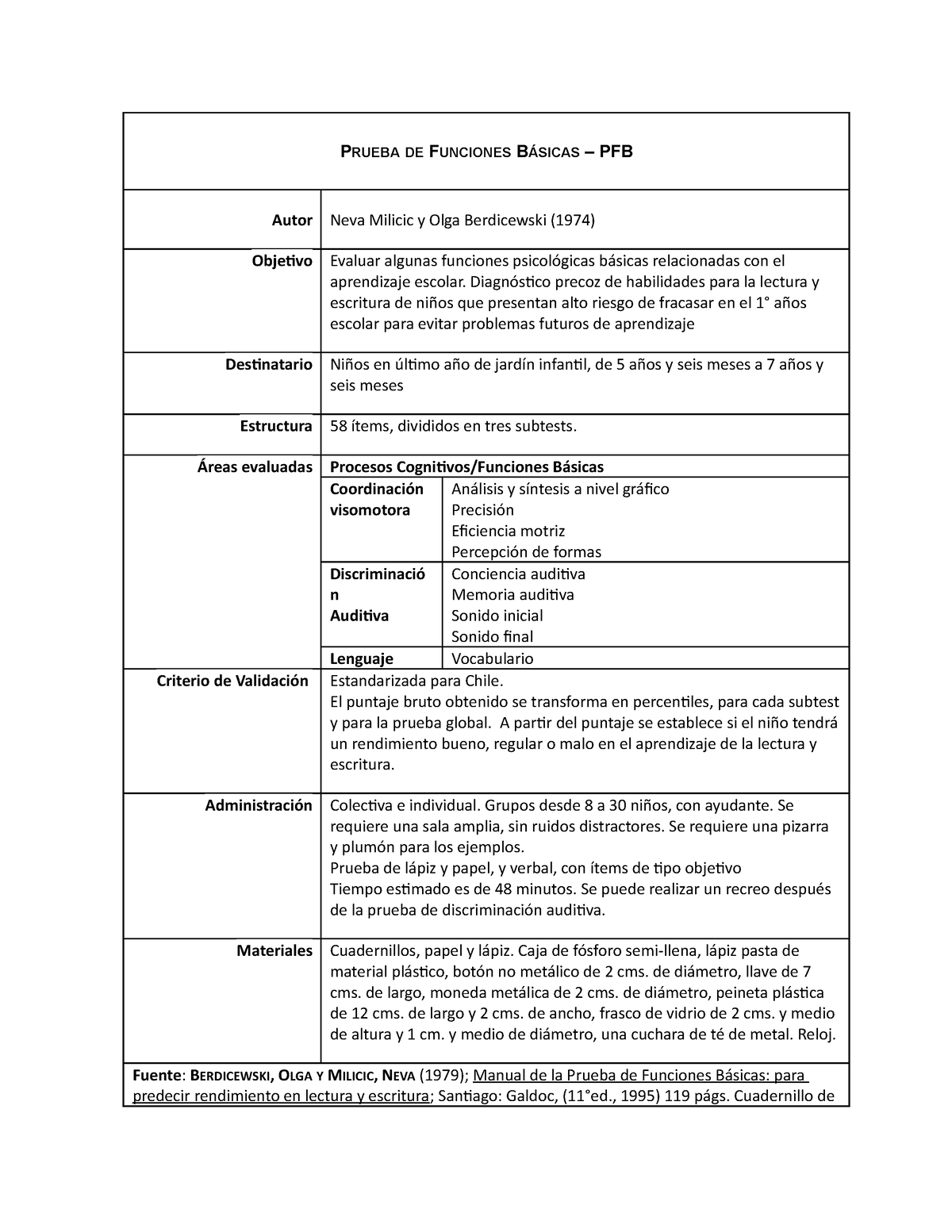 Informe Test Prueba De Funciones Basicas Ciencia Cogn 1527