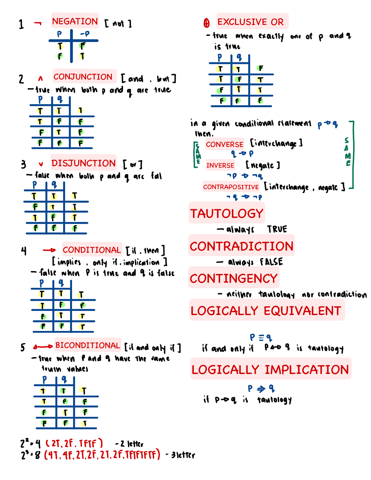 MMWFormula formula list NEGATION CONJUNCTION DISJUNCTION