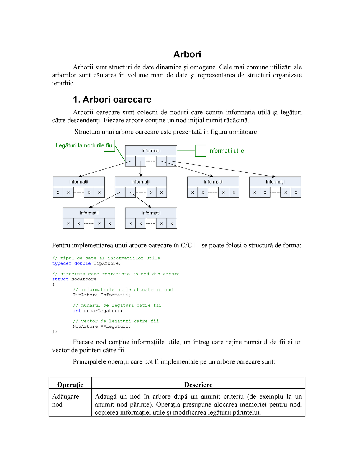 06 Arbori Lecture Notes 6 Sdd Arbori Arborii Sunt Structuri De Date Dinamice Omogene Cele Mai Comune Utiliz Ri Ale Arborilor Sunt Utarea Volume Mari De Studocu