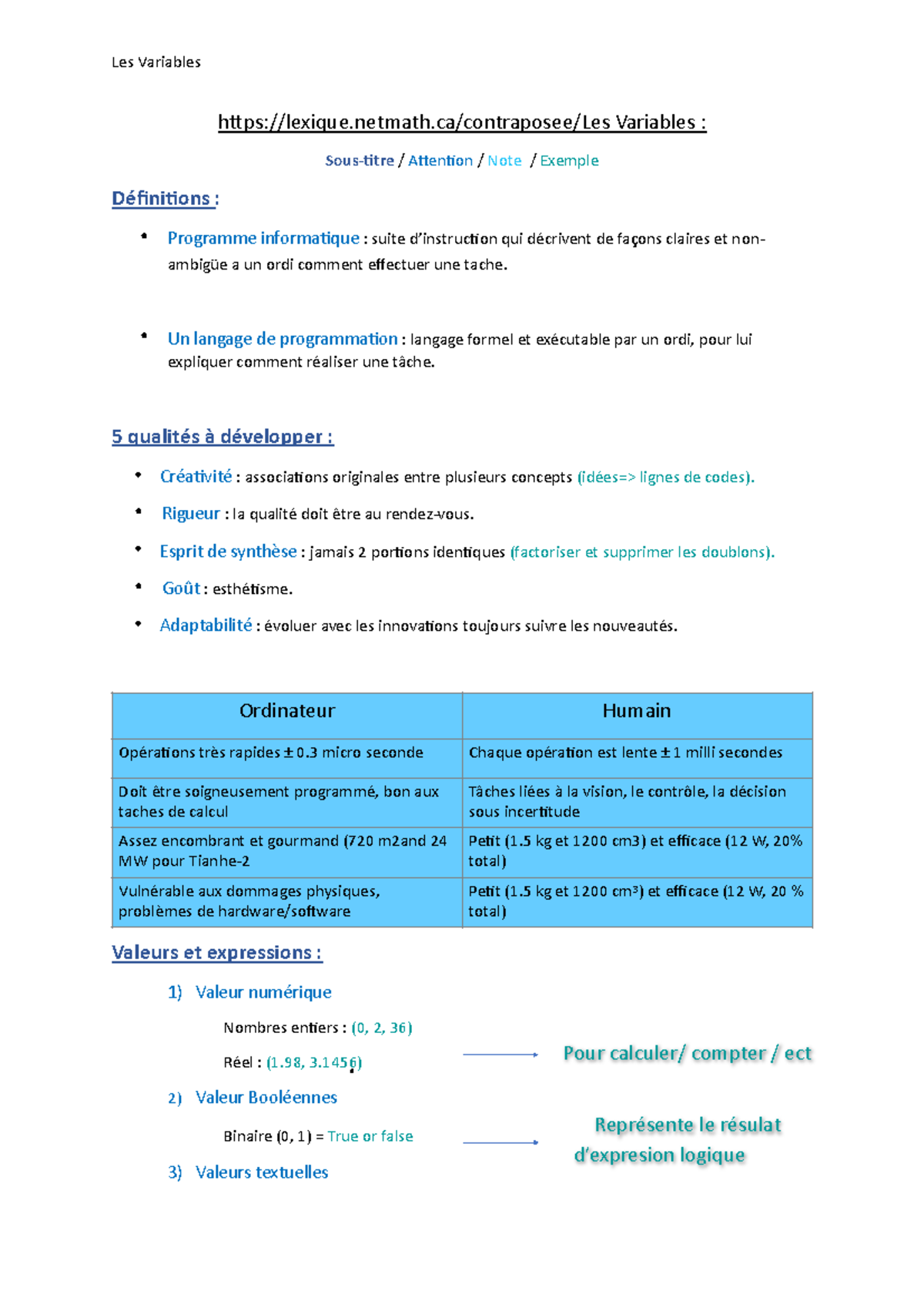 Synthèse Du Chapitre 2 De Programmation - Hps:lexique.netmath ...