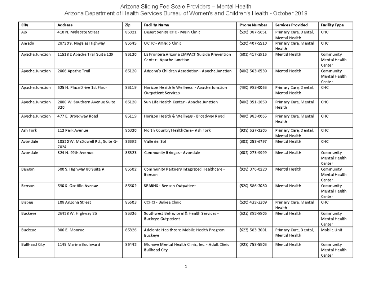 Sliding fee behavioral health providers - Arizona Sliding Fee Scale