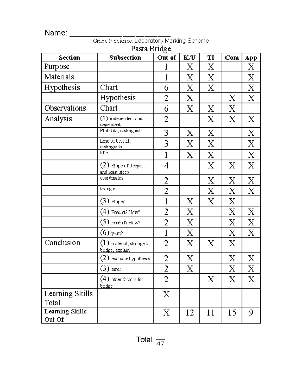 Pasta Bridge Lab Marking Scheme Name _______________________ Grade 9