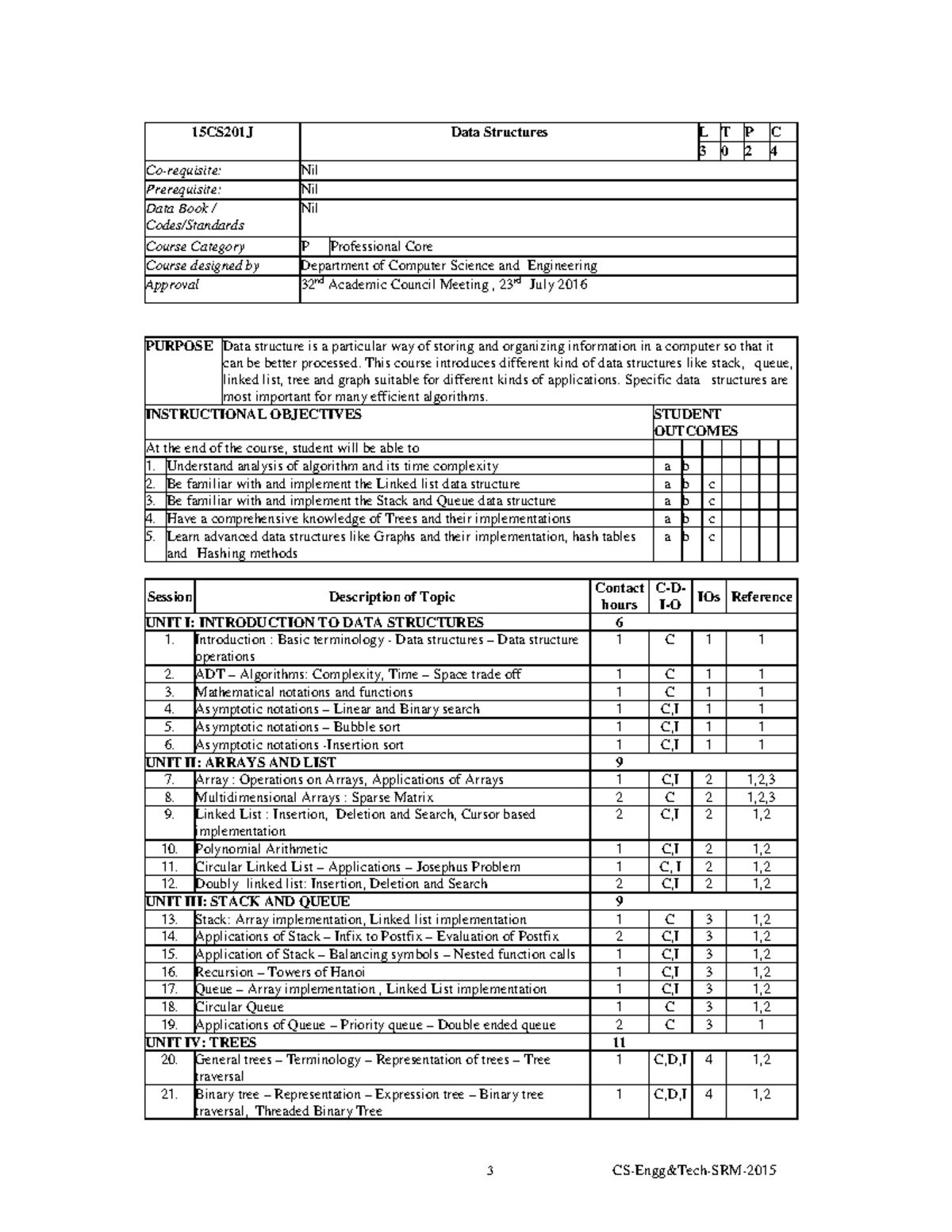 Data Structures Syllabus-2015 - 3 Cs-engg&tech-srm- 15cs201j Data 