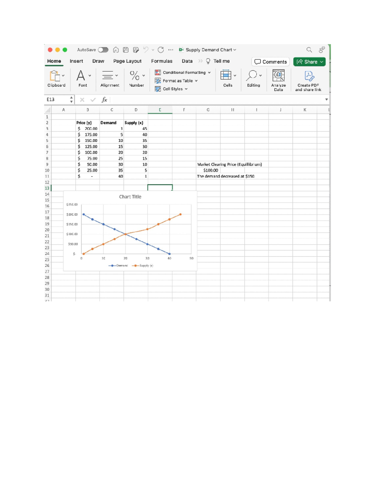 supply-and-demand-graph-geb1011-studocu