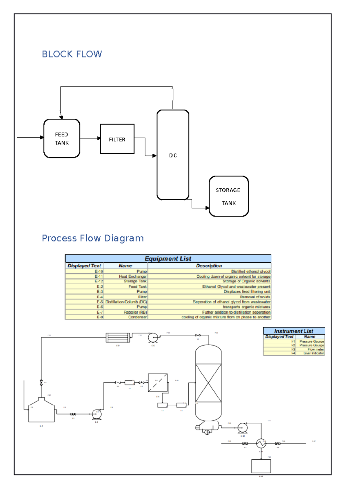 Block FLOW jjlk BLOCK FLOW Process Flow Diagram DC STORAGE TANK
