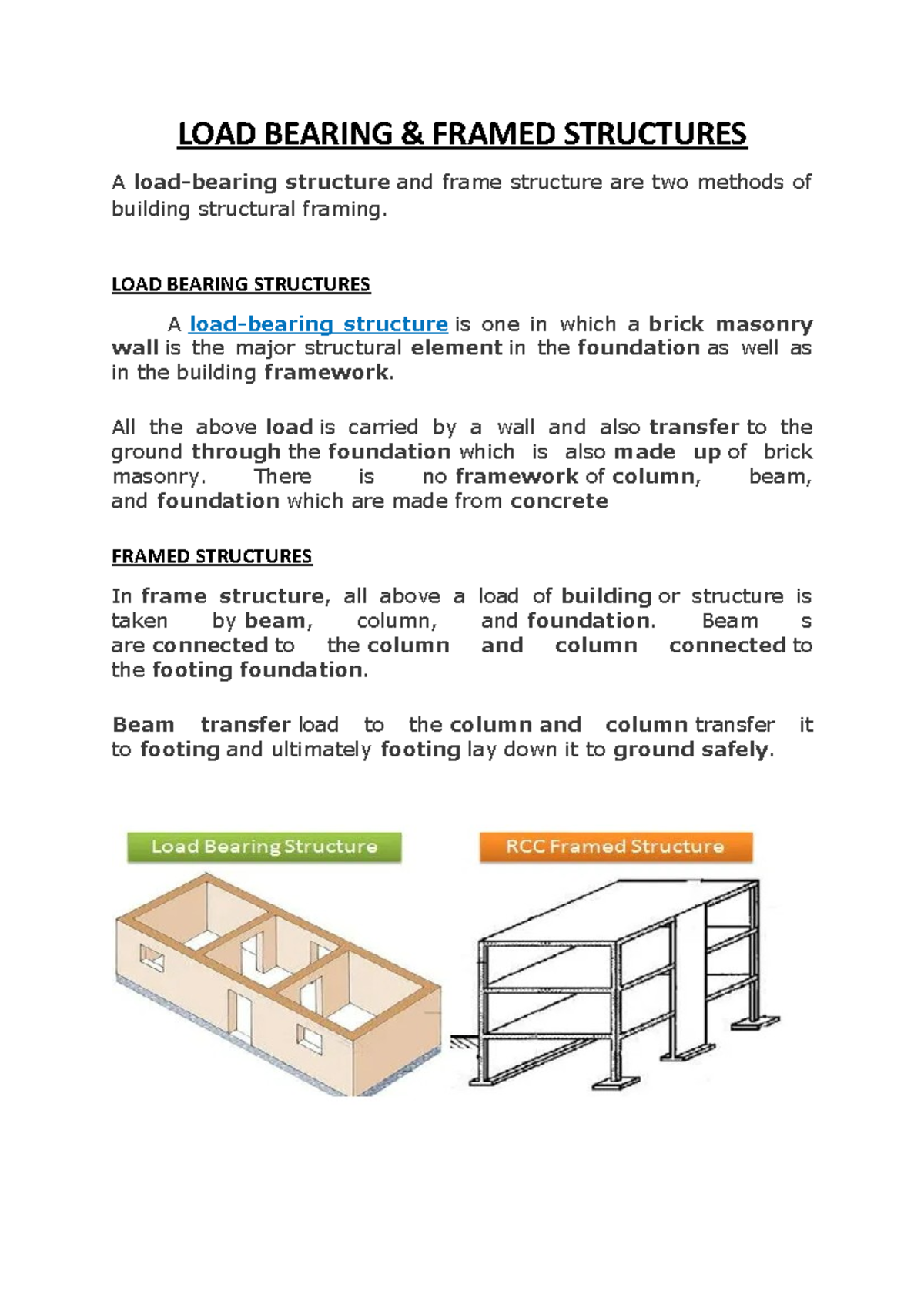LOAD Bearing & Framed Structures LOAD BEARING & FRAMED STRUCTURES A loadbearing structure and
