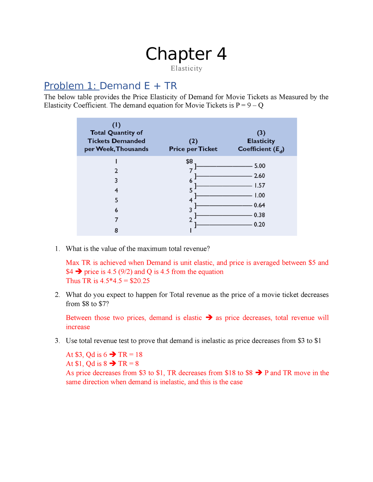 Worksheet Worksheet - Chapter 4 Elasticity Problem 1: Demand E + TR The ...