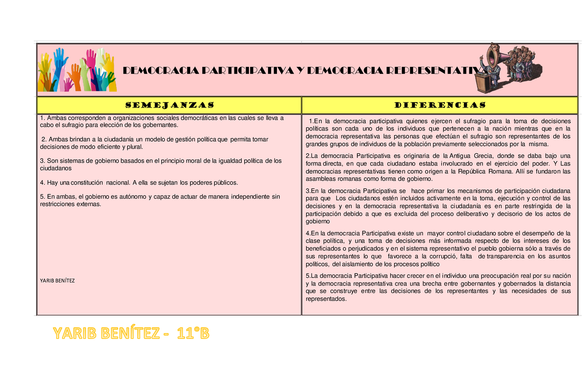 Como Foi Criada A Democracia Representativa