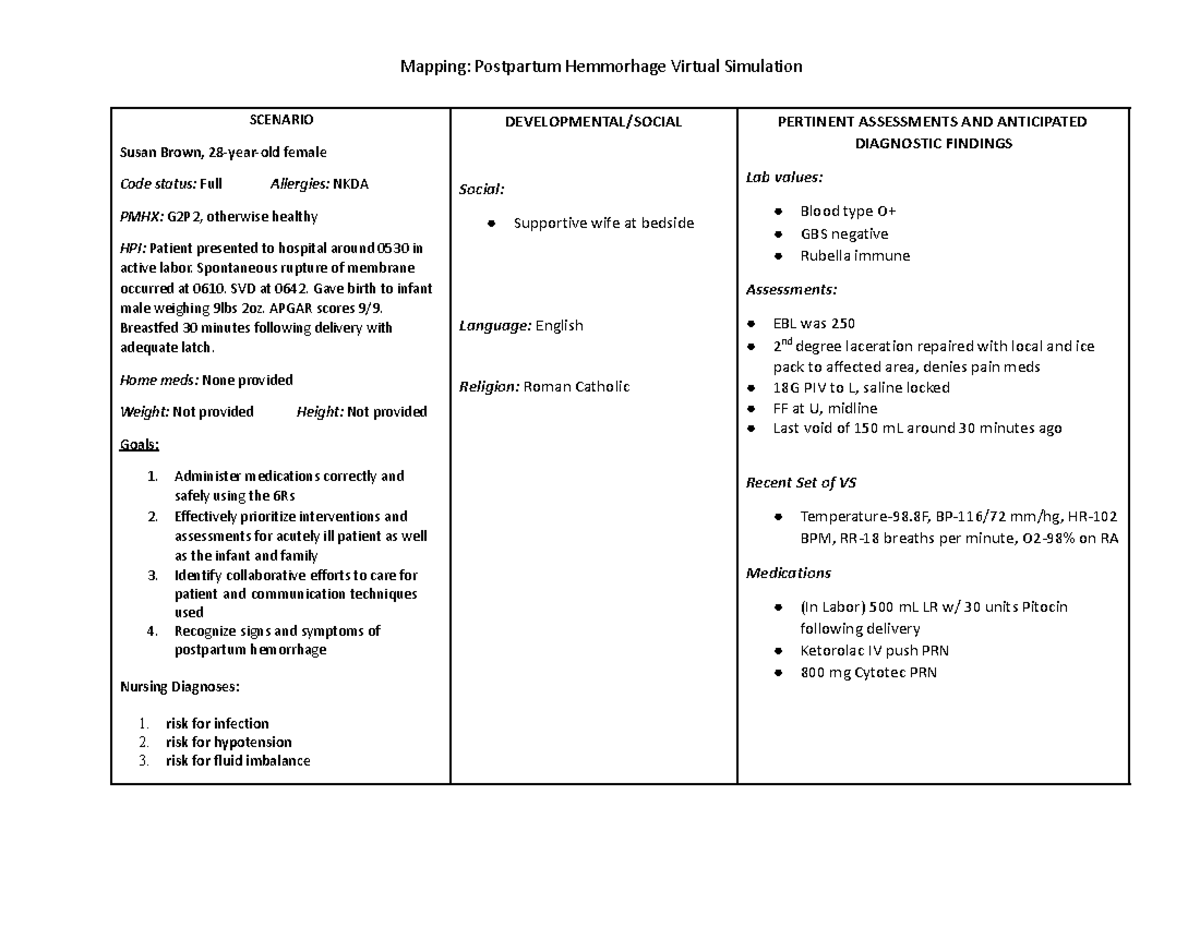 Simulation Lab Mapping for Post-Partum Hemorrhage - Mapping: Postpartum ...