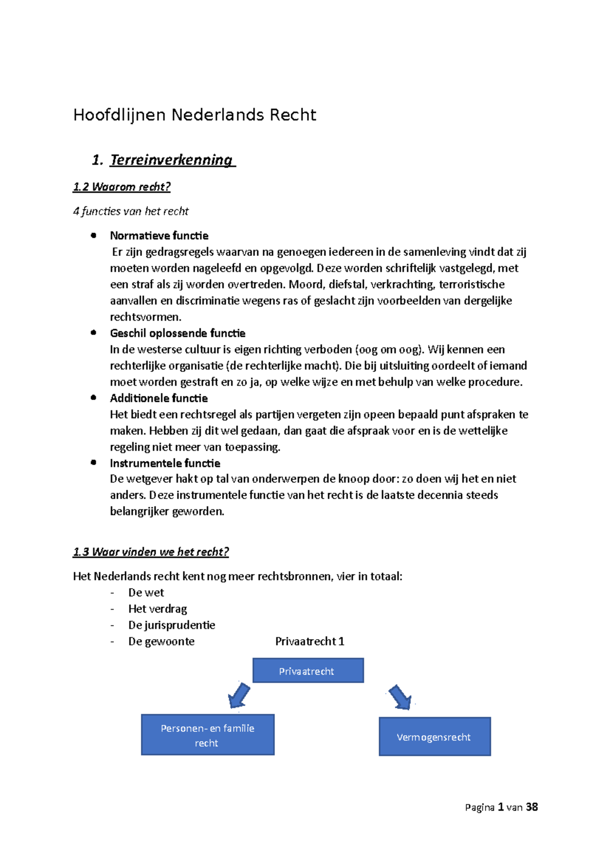 Samenvatting Hoofdlijnen Nederlands Recht - Hoofdlijnen Nederlands ...