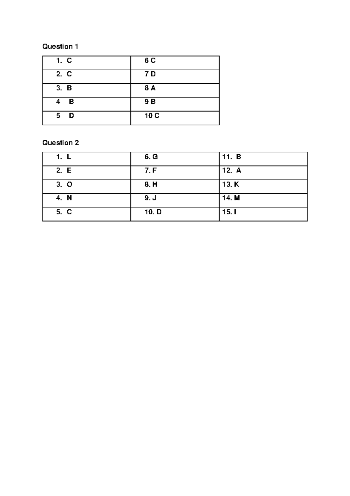 Sem Test 2 Memo 2024 - Past paper 2024 test 2 - Question 1 1. C 6 C 2 ...