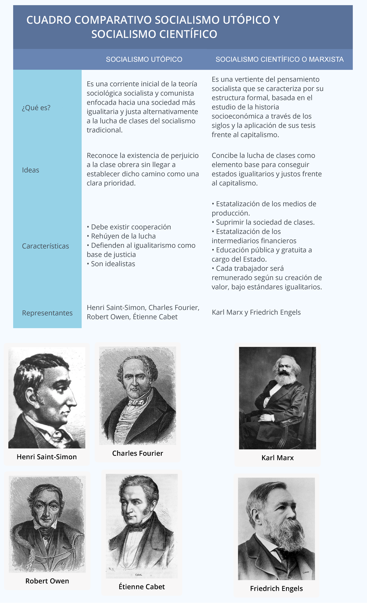 Cuadro Comparativo Socialismo Utópico Y Socialismo Científico Socialismo UtÓpico Socialismo 3359