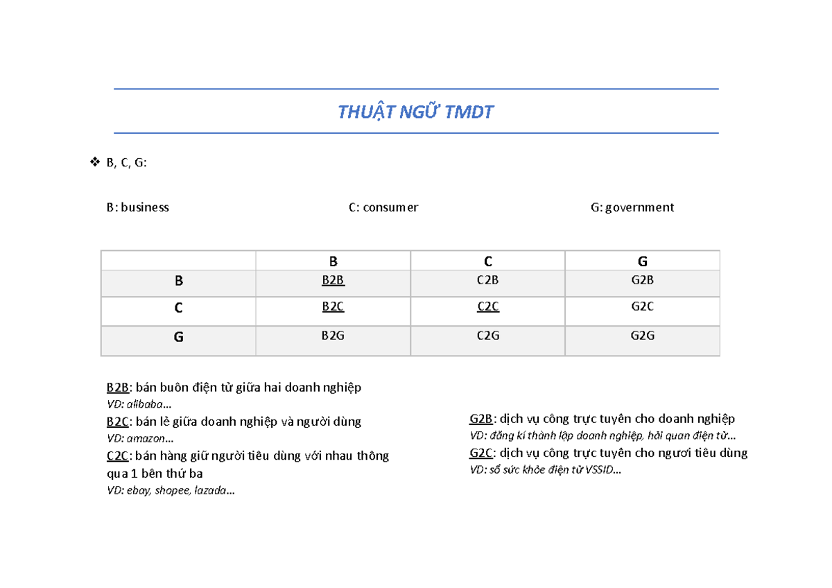 THUẬT NGỮ TMDT - sdsdf - THU ẬT NG ỮTMDT B, C, G: B: business C ...