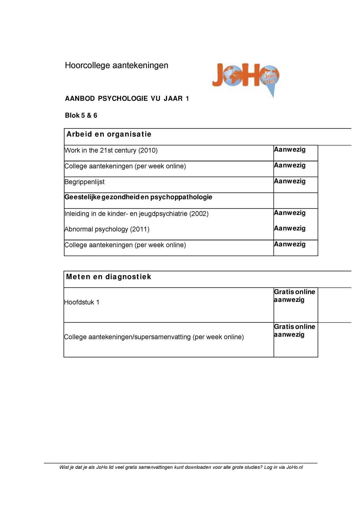 Samenvatting Principles Of Corporate Finance P Bovoarb