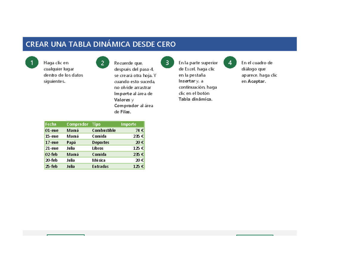 Tutorial De Tablas Din Micas Crear Una Tabla Dinmica Desde Cero