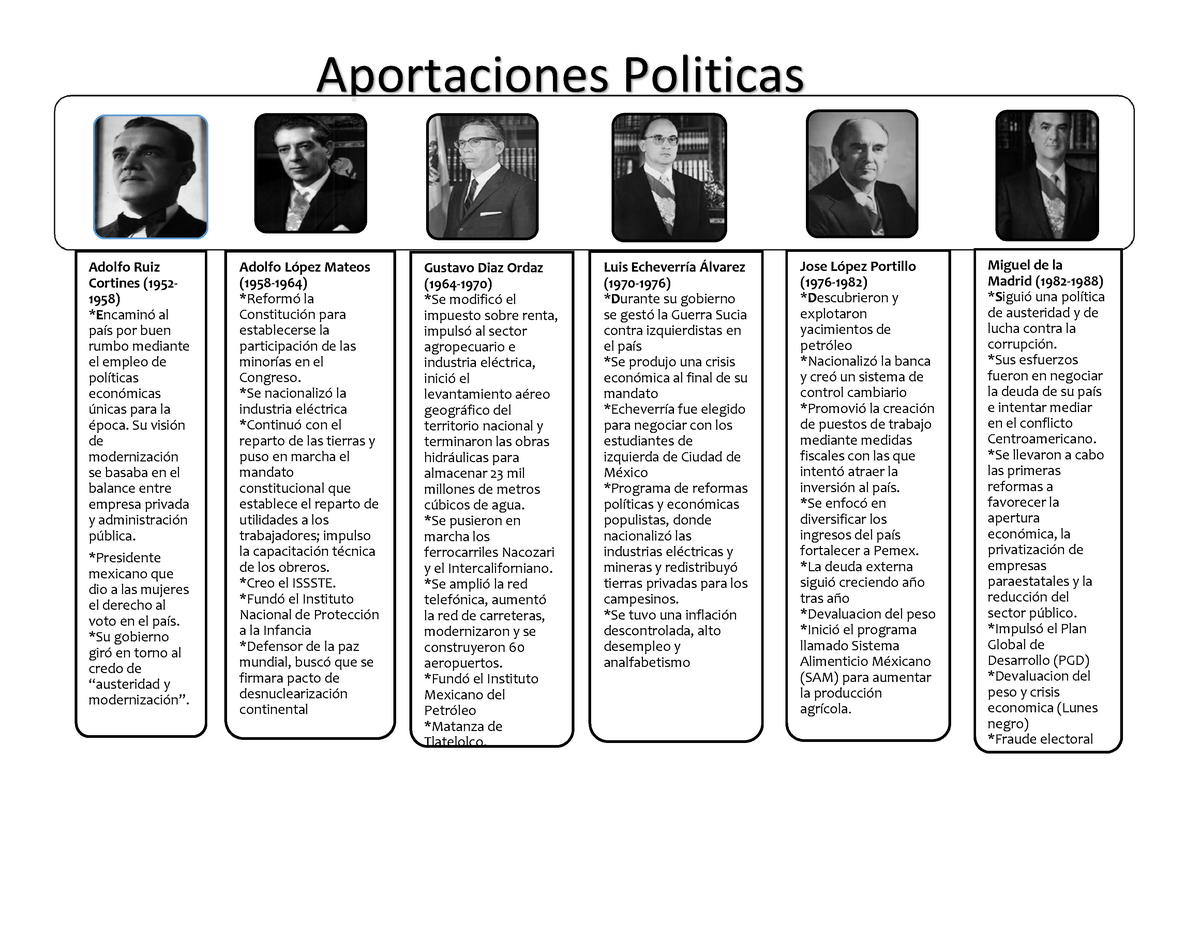 Cuadro Comparativo Sobre La Educacion Durante Los Sexenios Desde 1952 1988 En México Warning 