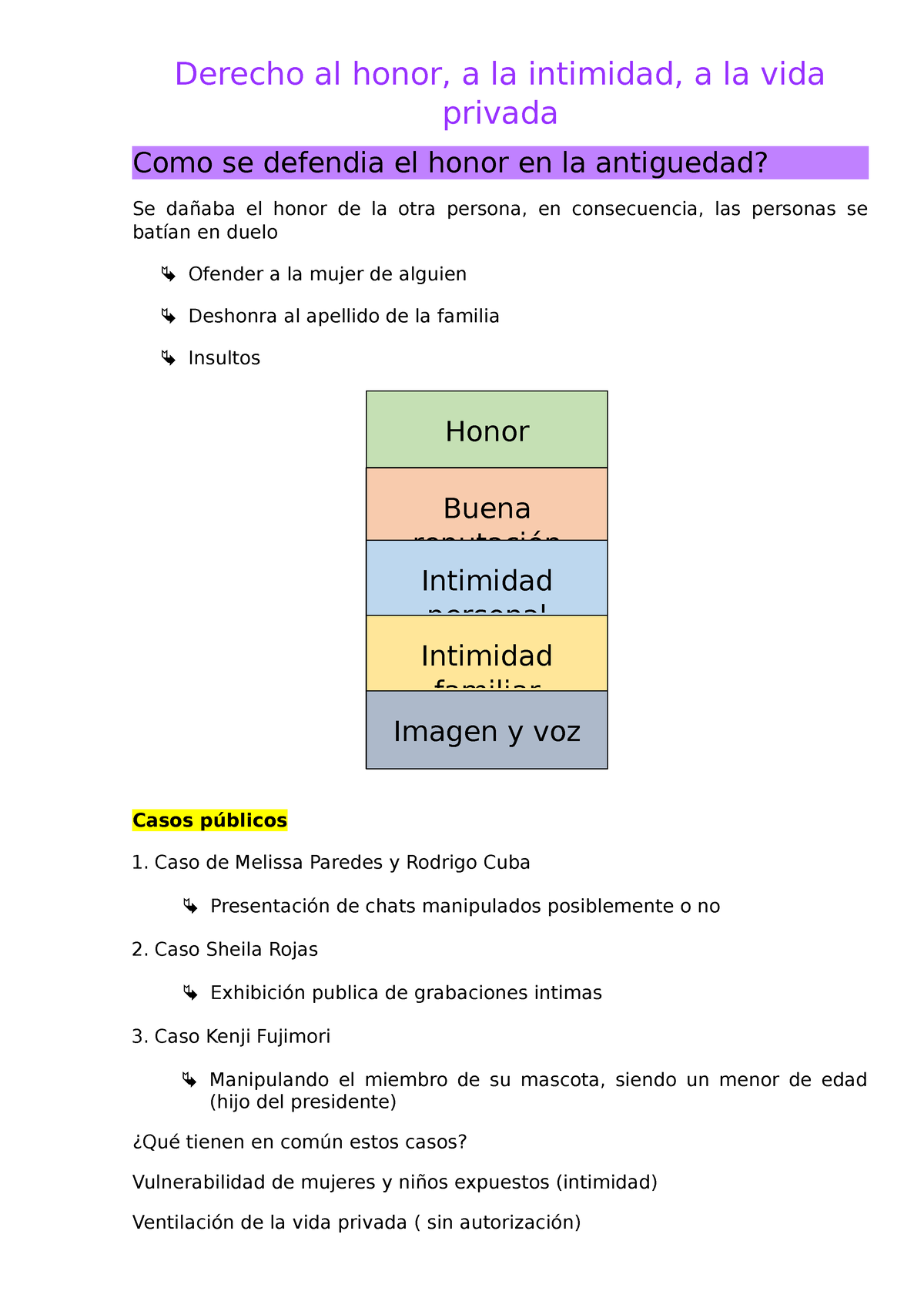 11- Derecho A LA Intimidad - Derecho Al Honor, A La Intimidad, A La ...