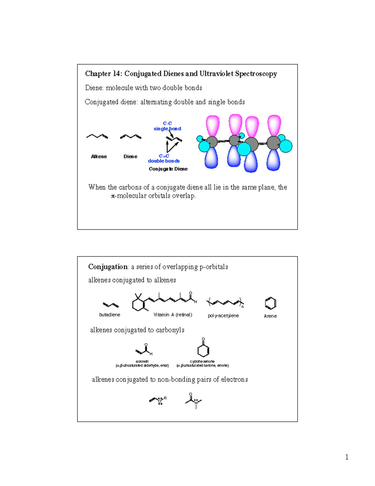 Spectroscopy Organic Chemistry - Chapter 14: Conjugated Dienes And ...