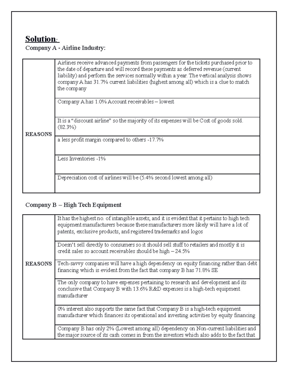 Individual case report 2021 Sobeys - Solution : Company A - Airline ...