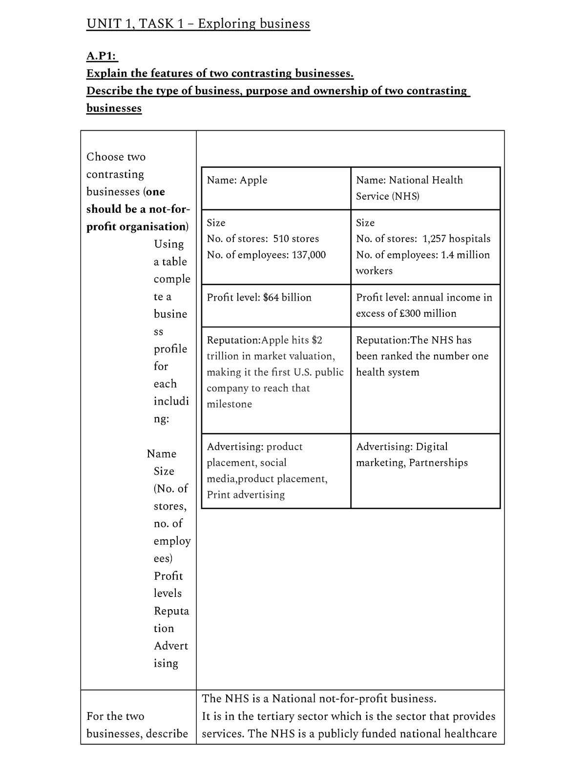 unit-1-p1-btec-level-3-extended-diploma-unit-1-exploring-business