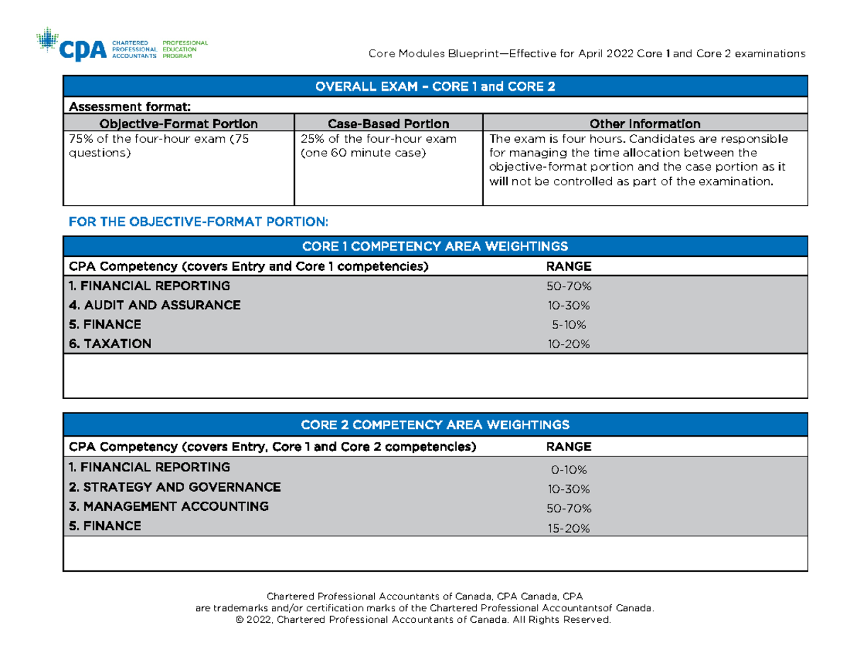 00353-EC-Core Modules Blueprint - Core Modules Blueprint—Effective for ...