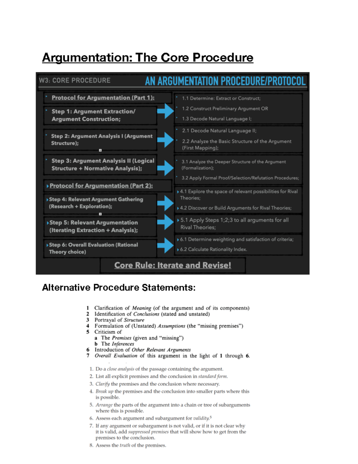 (Sub-Procedure) Argument Analysis Procedures (Revised Fall 2023 ...