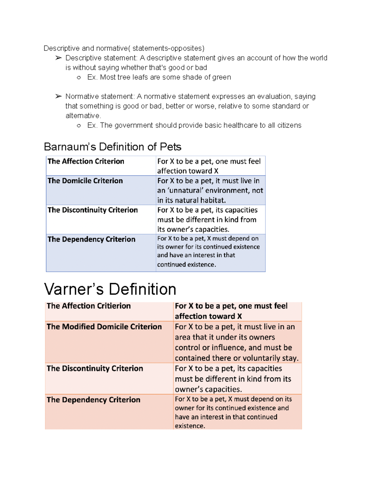 Ethics 2 1 Pets Descriptive and normative( statementsopposites