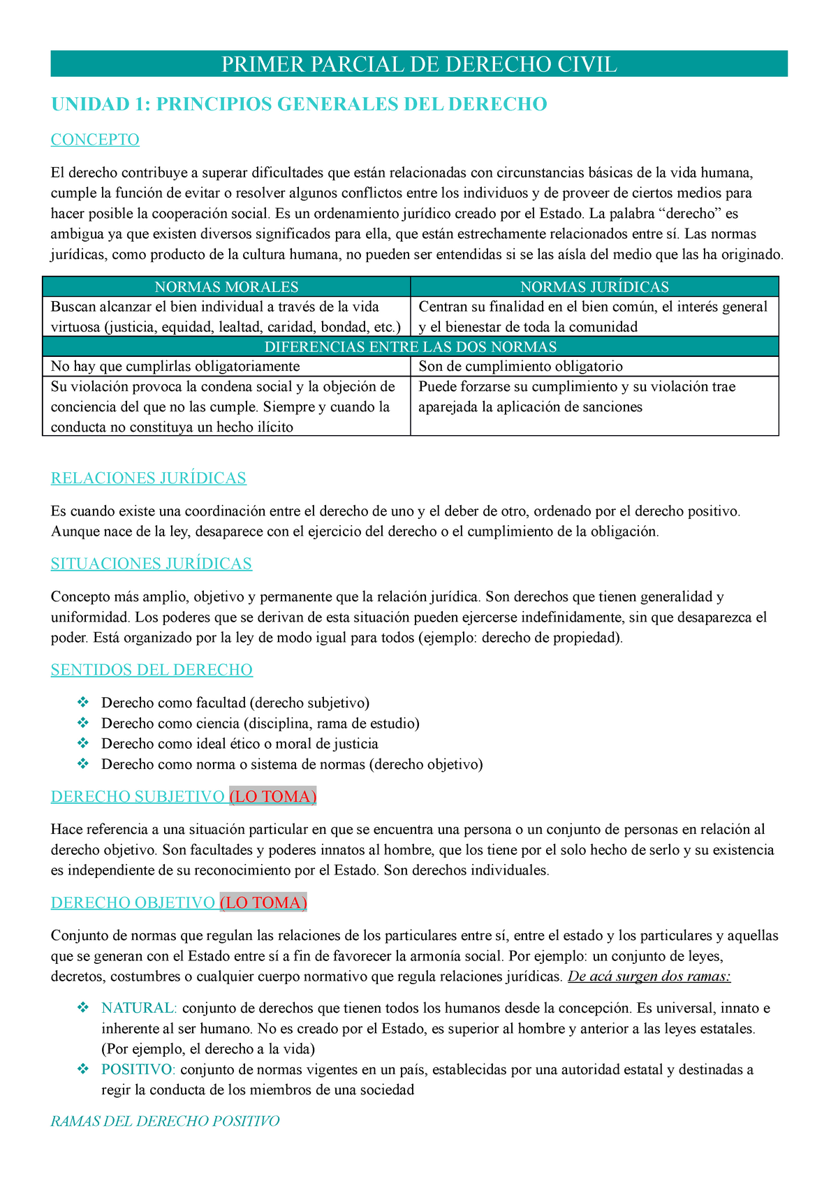 Primer Parcial DE Derecho Civil Info Del Primer - PRIMER PARCIAL DE ...