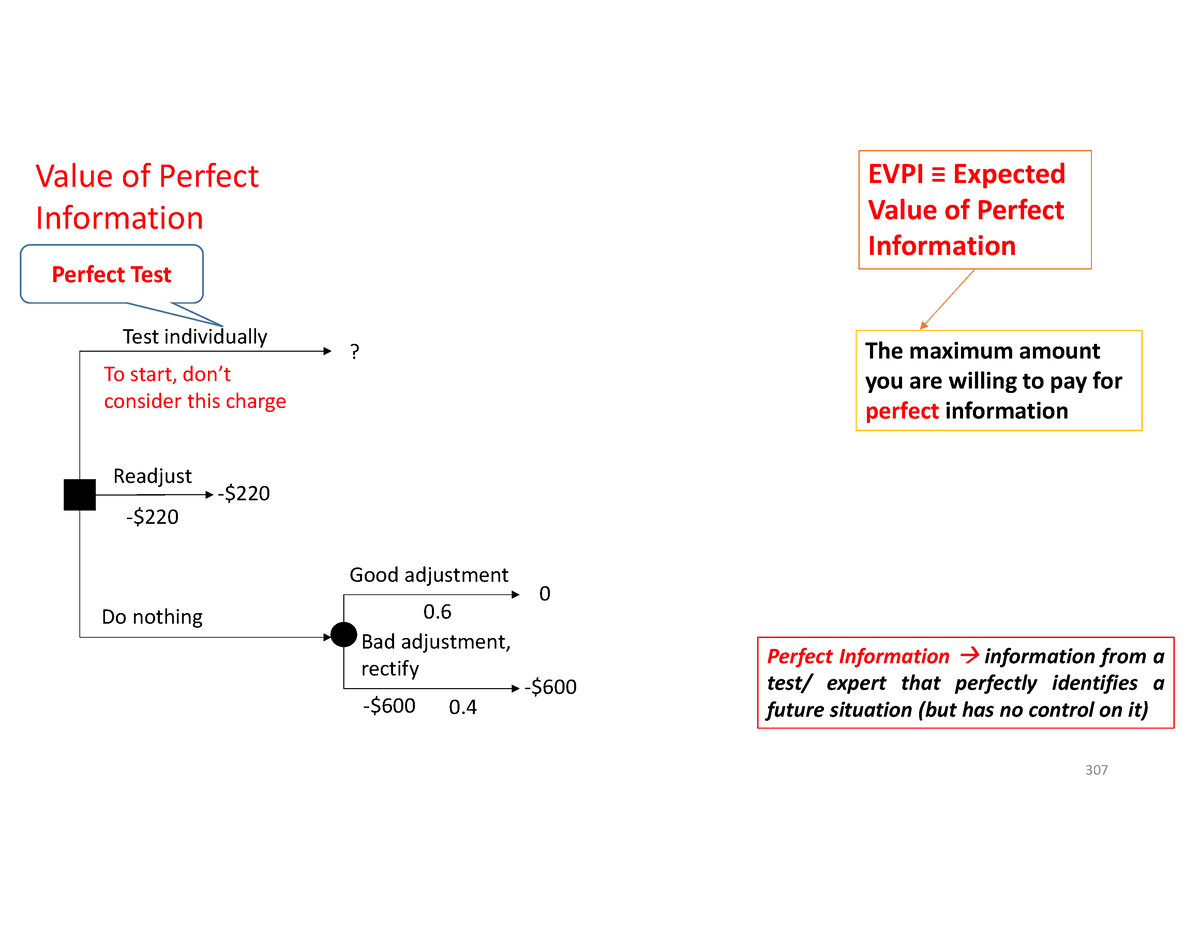 assignment problems in qt