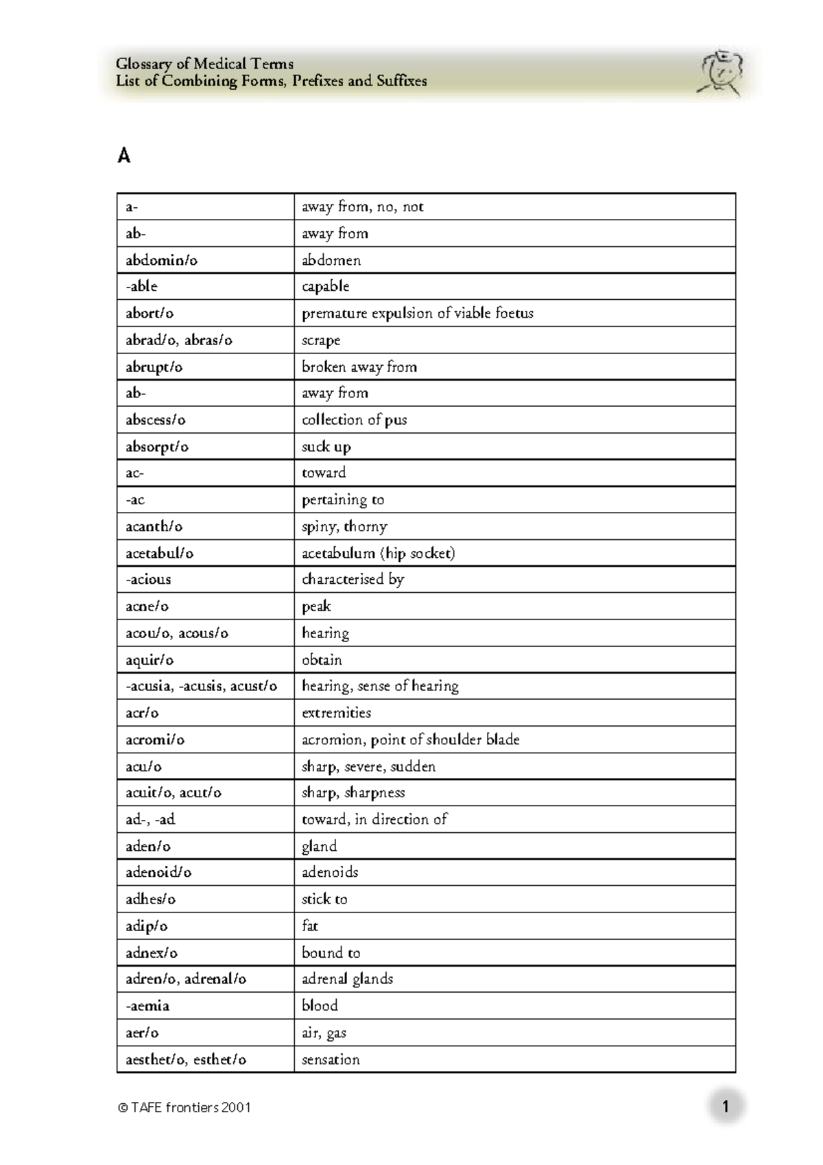 Medical Terminology A Z List of Combining Forms Prefixes and