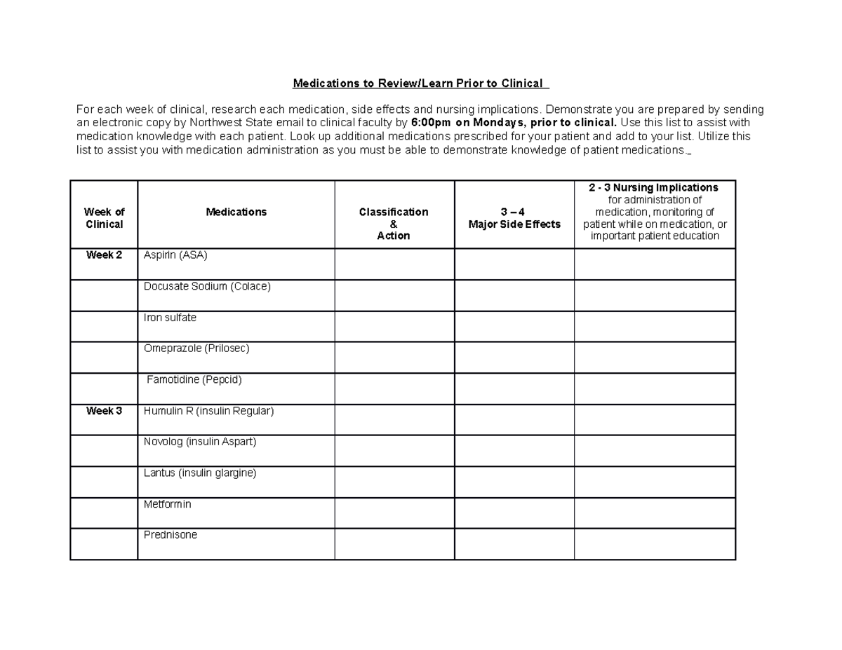 Medications To Review - Commonly Used Drugs - Medications To Review 