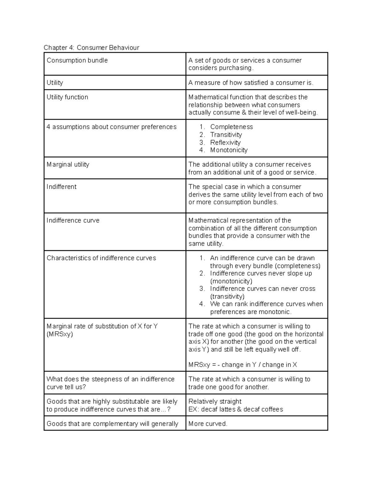 Chapter 4 Consumer Behaviour - Chapter 4: Consumer Behaviour ...