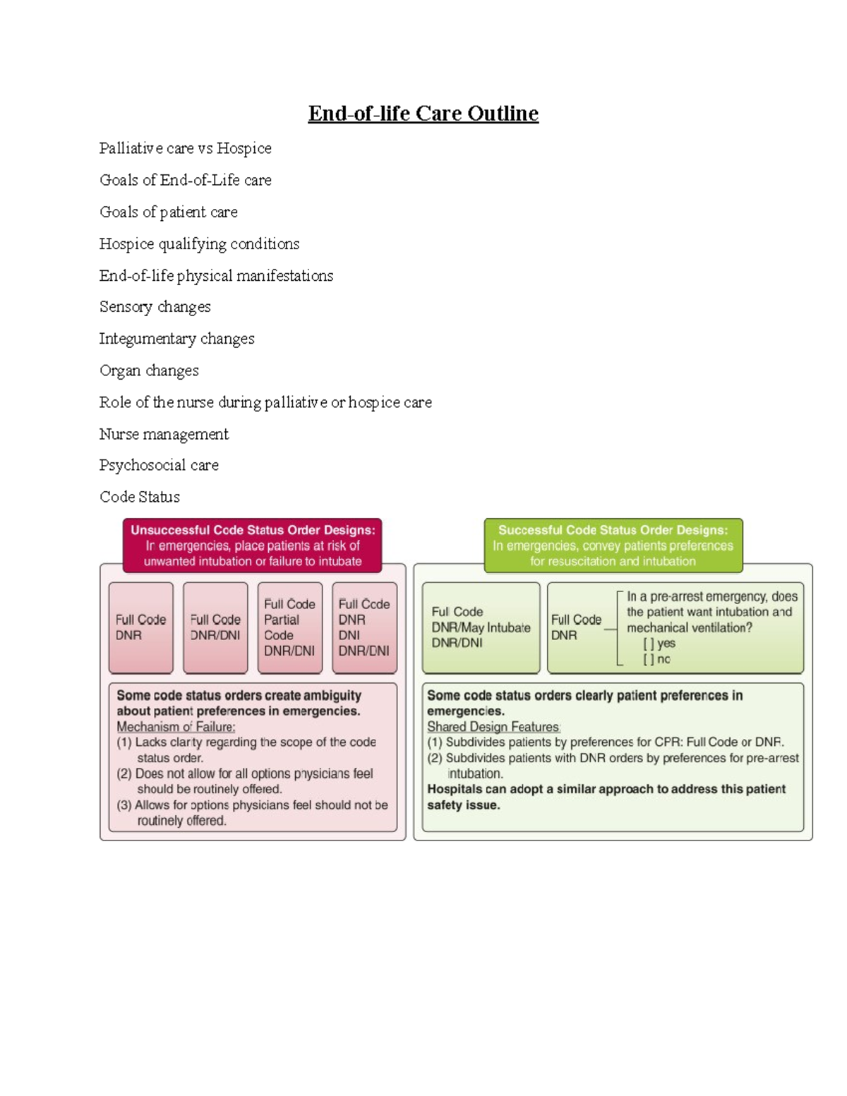 End Of Life Care Outline Nur261 End Of Life Care Outline Palliative