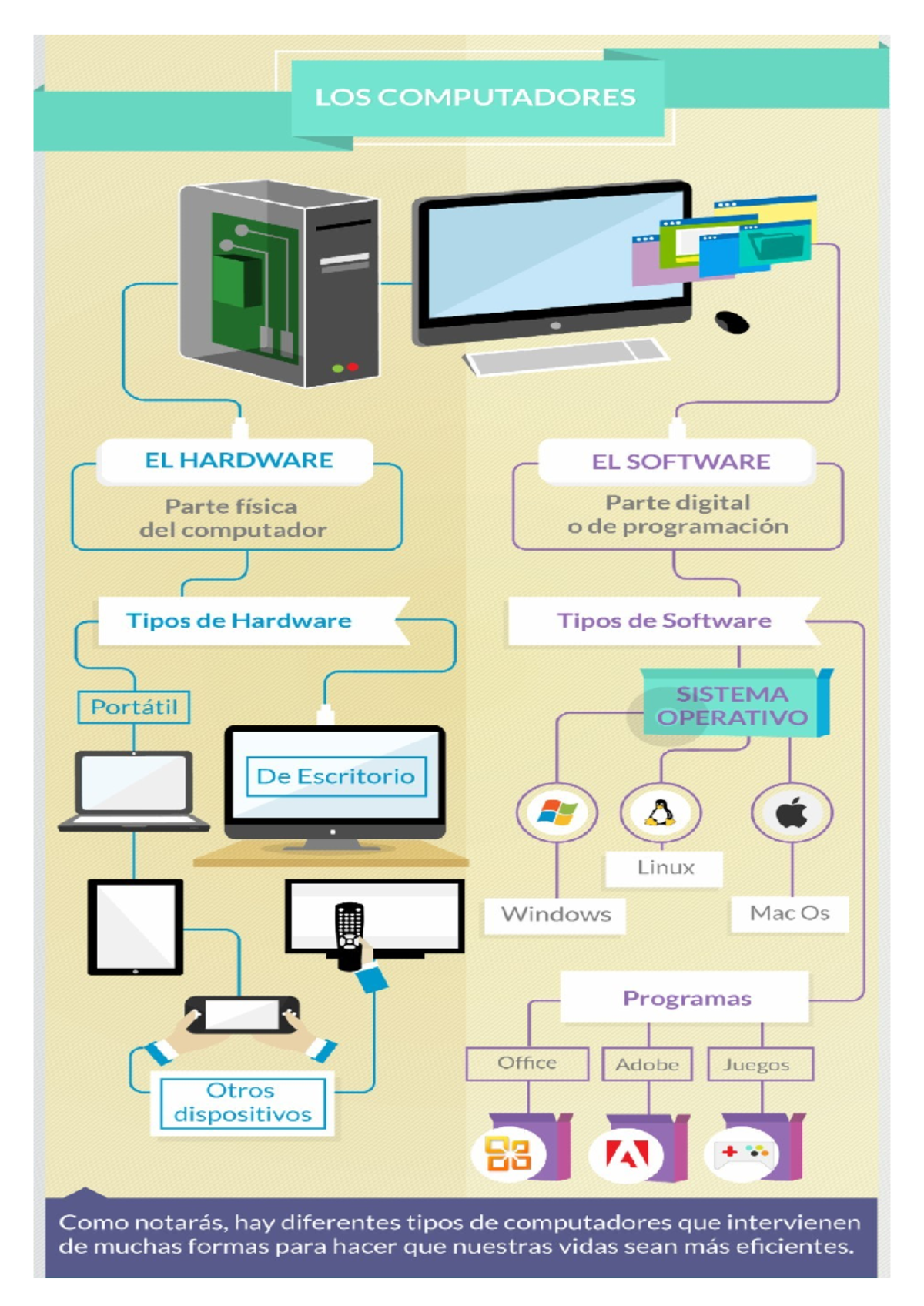 Hardware y software - informática educativa - Studocu