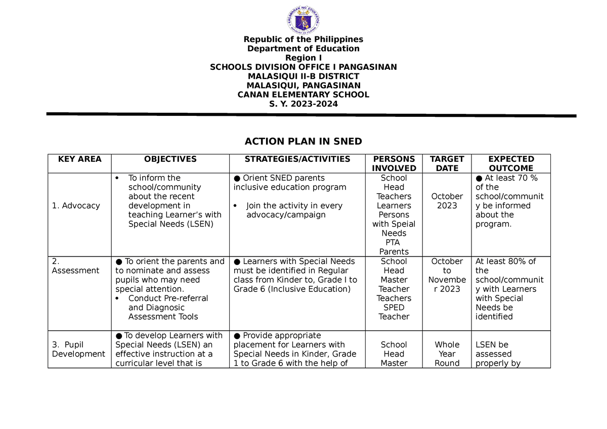 Action PLAN IN SNED - Template for sned report - Republic of the ...