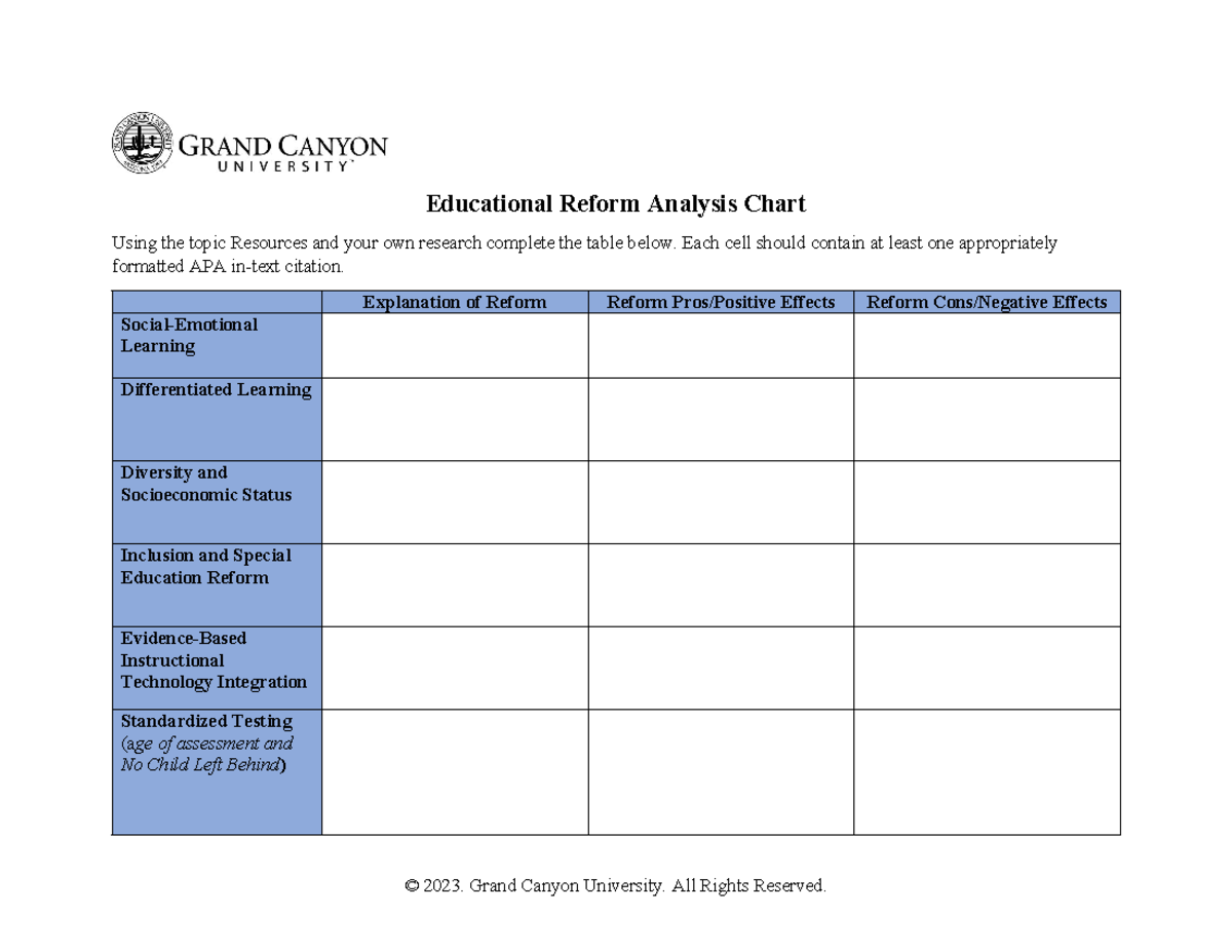 EDU 525 RS T3 Education Reform Analysis Chart - Educational Reform ...