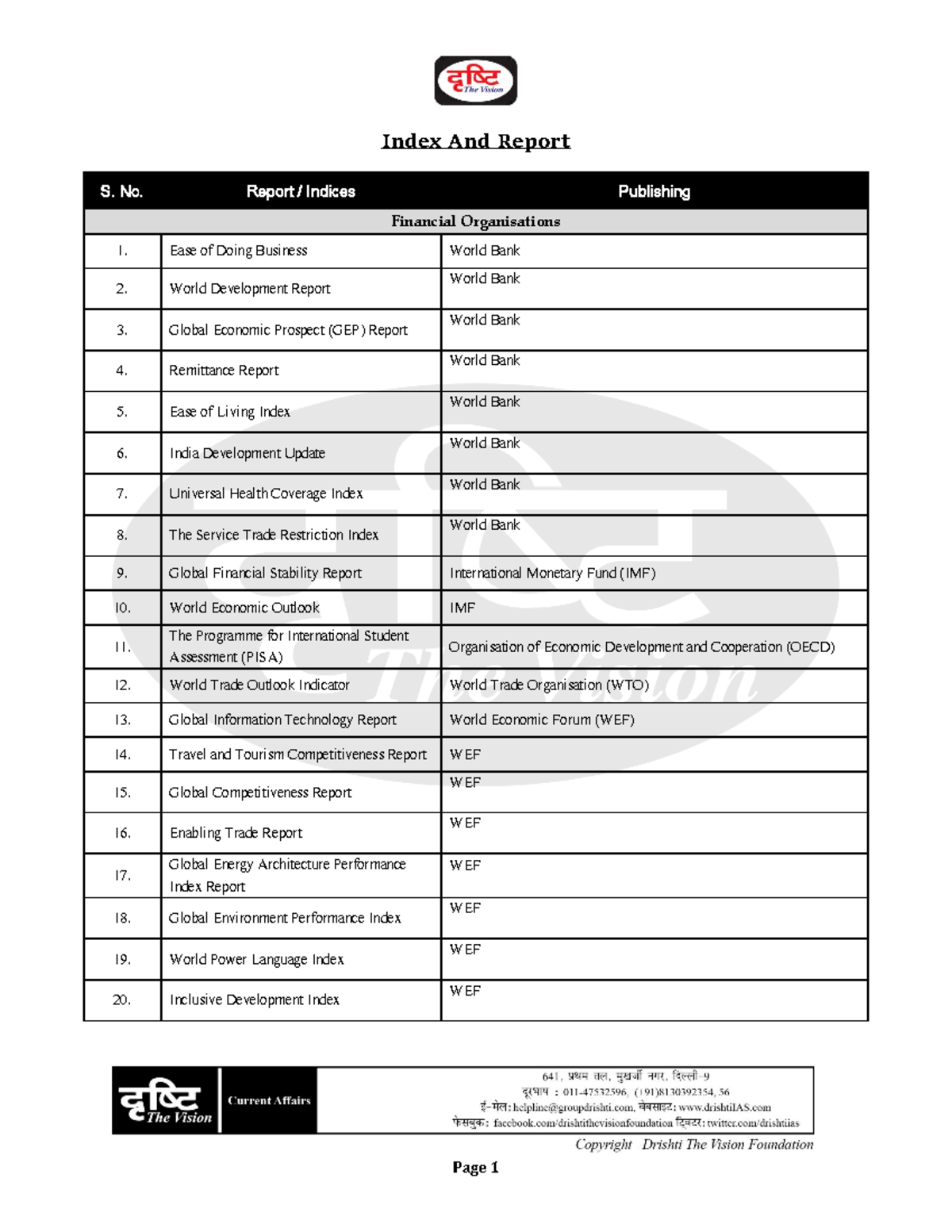 Report-Index - This is notes of sem 5 sociology - Index And Report S ...