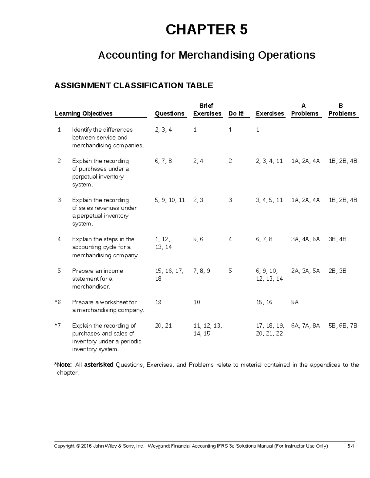 Ch05 - ANUYUHIHIJIJOJ - CHAPTER 5 Accounting for Merchandising ...