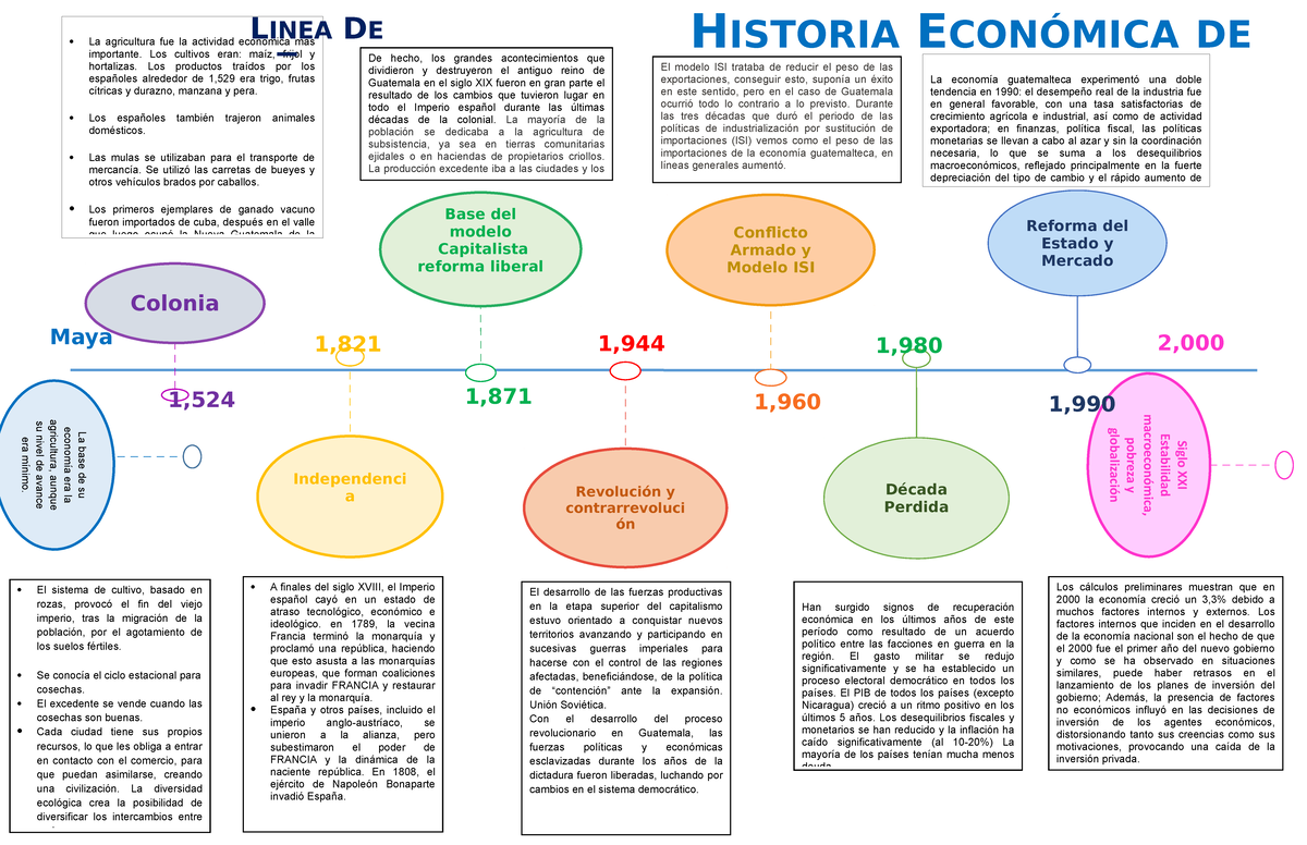 Pdf Linea Del Tiempo Hechos De Guatemala Historia Url 2813