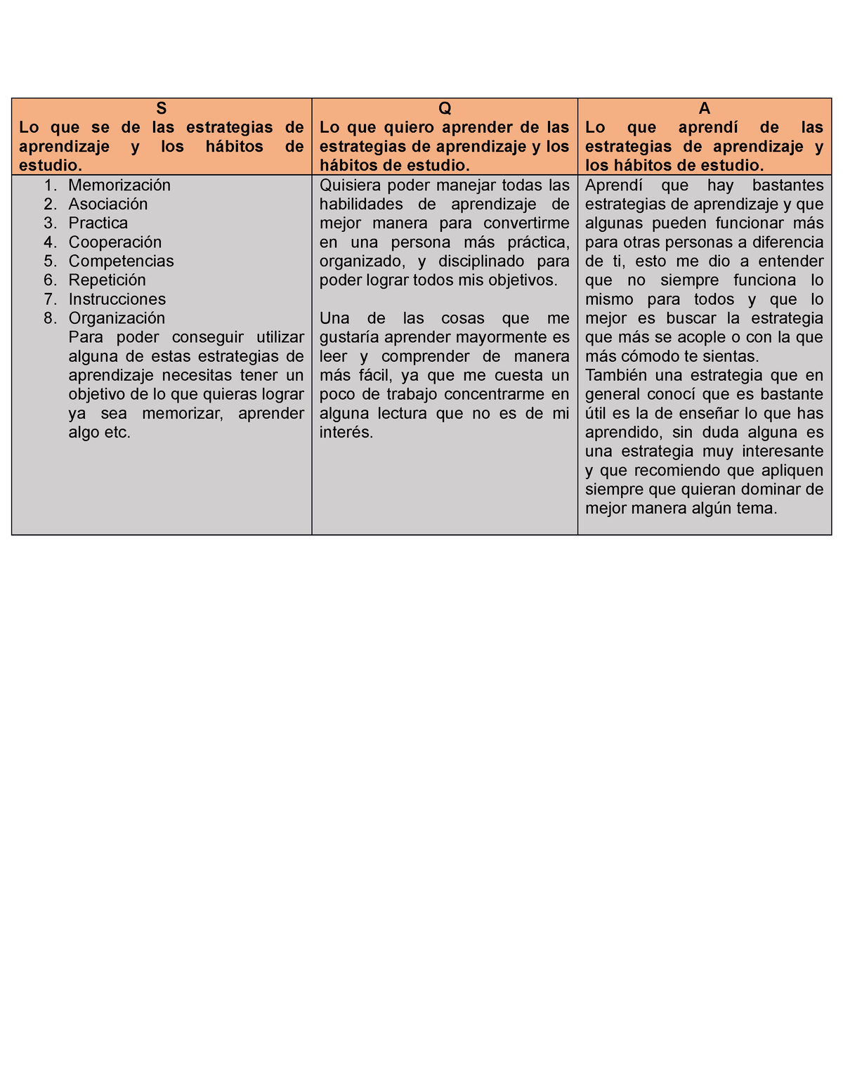 Actividad 13 Cuadro Sqa Etapa 2 Estrategias De Aprendizaje S Lo Que Se De Las Estrategias De 5217